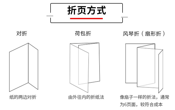 常見開業促銷宣傳折頁印刷 第4張 常見開業促銷宣傳折頁印刷 第4張