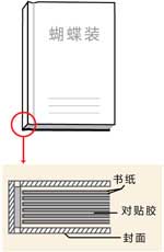 數碼印刷-蝴蝶精裝  第2張