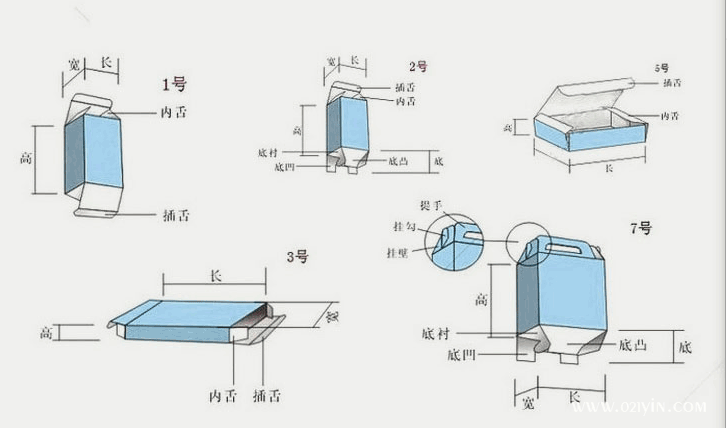 包裝盒印刷報價規(guī)格數(shù)量材料印刷及工藝 第1張 包裝盒印刷報價規(guī)格數(shù)量材料印刷及工藝 第1張